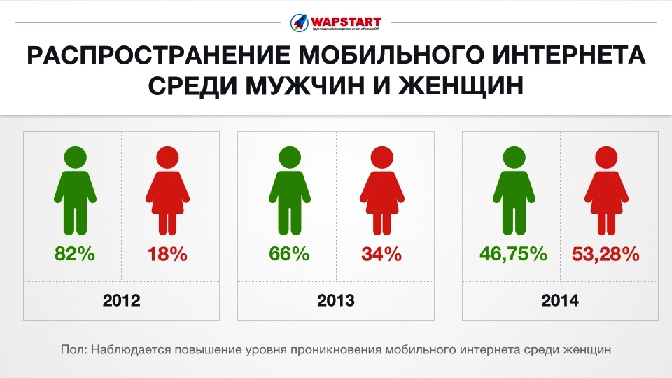 аудитория мобильного интернета